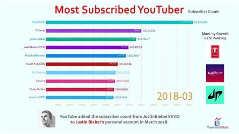most subscribed youtube channel somalia